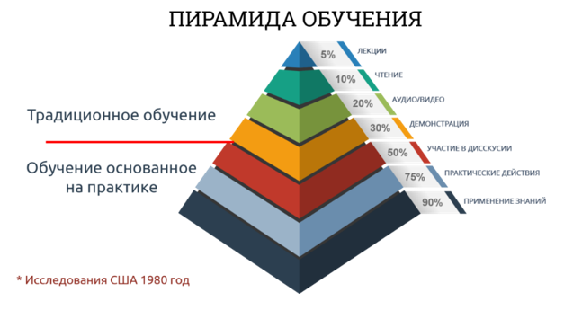 пирамида обучения.png